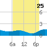 Conway, RR. bridge tide chart for Friday, August 25, 2023