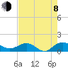 Conway, RR. bridge tide chart for Tuesday, August 8, 2023