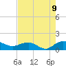 Conway, RR. bridge tide chart for Wednesday, August 9, 2023
