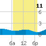 Conway, RR. bridge tide chart for Monday, September 11, 2023