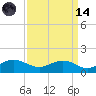 Conway, RR. bridge tide chart for Thursday, September 14, 2023