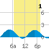 Conway, RR. bridge tide chart for Friday, September 1, 2023