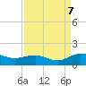 Conway, RR. bridge tide chart for Thursday, September 7, 2023