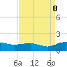 Conway, RR. bridge tide chart for Friday, September 8, 2023
