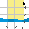 Conway, RR. bridge tide chart for Saturday, September 9, 2023