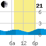 Conway, RR. bridge tide chart for Saturday, October 21, 2023