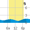 Conway, RR. bridge tide chart for Thursday, October 5, 2023