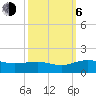 Conway, RR. bridge tide chart for Friday, October 6, 2023