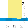 Conway, RR. bridge tide chart for Saturday, October 7, 2023