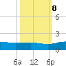 Conway, RR. bridge tide chart for Sunday, October 8, 2023