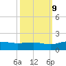 Conway, RR. bridge tide chart for Monday, October 9, 2023