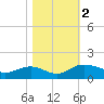 Conway, RR. bridge tide chart for Thursday, November 2, 2023