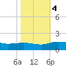 Conway, RR. bridge tide chart for Saturday, November 4, 2023