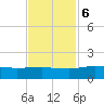 Conway, RR. bridge tide chart for Monday, November 6, 2023