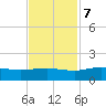 Conway, RR. bridge tide chart for Tuesday, November 7, 2023