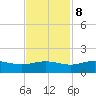 Conway, RR. bridge tide chart for Wednesday, November 8, 2023