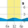 Conway, RR. bridge tide chart for Thursday, November 9, 2023