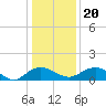 Conway, RR. bridge tide chart for Wednesday, December 20, 2023