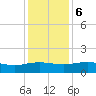 Conway, RR. bridge tide chart for Wednesday, December 6, 2023