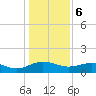 Conway, RR. bridge tide chart for Saturday, January 6, 2024