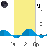 Conway, RR. bridge tide chart for Friday, February 9, 2024