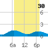 Conway, RR. bridge tide chart for Saturday, March 30, 2024