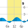 Conway, RR. bridge tide chart for Saturday, March 9, 2024
