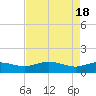 Conway, RR. bridge tide chart for Thursday, April 18, 2024