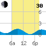 Conway, RR. bridge tide chart for Thursday, May 30, 2024