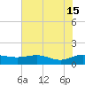 Conway, RR. bridge tide chart for Saturday, June 15, 2024