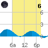 Conway, RR. bridge tide chart for Thursday, June 6, 2024