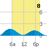 Conway, RR. bridge tide chart for Saturday, June 8, 2024