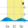 Conway, RR. bridge tide chart for Sunday, June 9, 2024