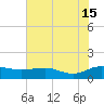 Conway, RR. bridge tide chart for Monday, July 15, 2024