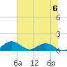 Conway, RR. bridge tide chart for Saturday, July 6, 2024