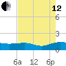 Conway, RR. bridge tide chart for Monday, August 12, 2024