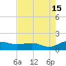 Conway, RR. bridge tide chart for Thursday, August 15, 2024