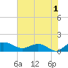 Conway, RR. bridge tide chart for Thursday, August 1, 2024