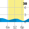 Conway, RR. bridge tide chart for Friday, August 30, 2024