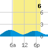 Conway, RR. bridge tide chart for Tuesday, August 6, 2024