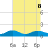 Conway, RR. bridge tide chart for Thursday, August 8, 2024
