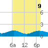 Conway, RR. bridge tide chart for Friday, August 9, 2024
