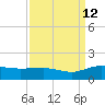Conway, RR. bridge tide chart for Thursday, September 12, 2024