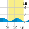 Conway, RR. bridge tide chart for Monday, September 16, 2024