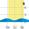 Conway, RR. bridge tide chart for Friday, September 6, 2024