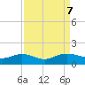 Conway, RR. bridge tide chart for Saturday, September 7, 2024