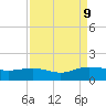 Conway, RR. bridge tide chart for Monday, September 9, 2024