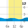 Conway, RR. bridge tide chart for Saturday, October 12, 2024