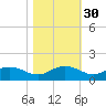 Conway, RR. bridge tide chart for Wednesday, October 30, 2024