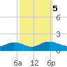 Conway, RR. bridge tide chart for Saturday, October 5, 2024